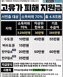 고유가 ..