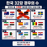 한국 월..