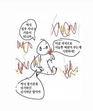 날이 선..