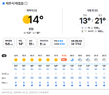 너무 추..